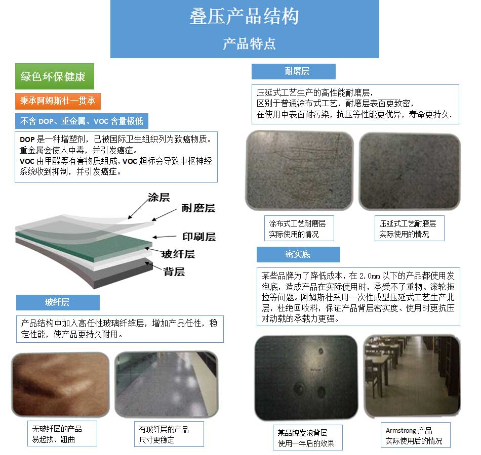 阿姆斯壯塑膠地板