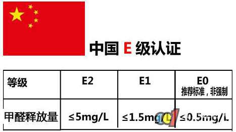 環保塑膠地板