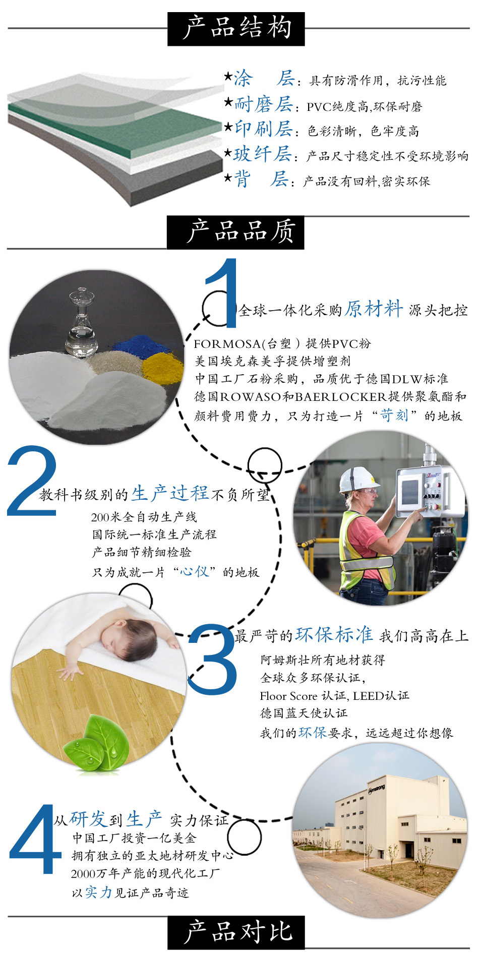 阿姆斯壯塑膠地板