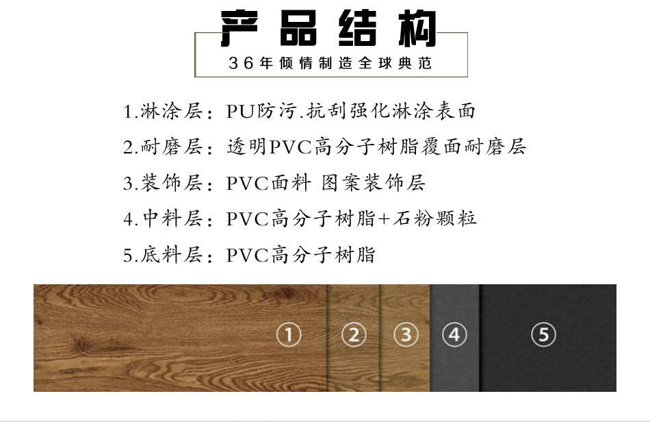 塑膠地板詳情 塑膠地板詳情