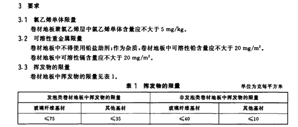 檢測報告